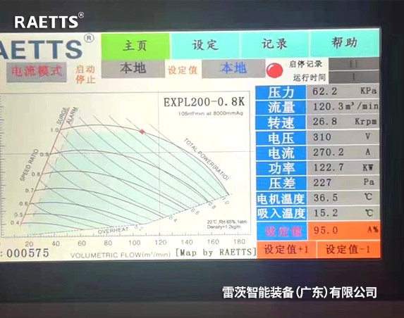 150KW空气悬浮风机取代234KW罗茨风机