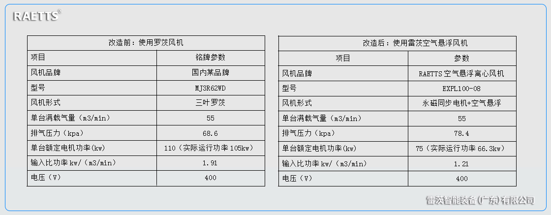 罗茨风机改造.jpg