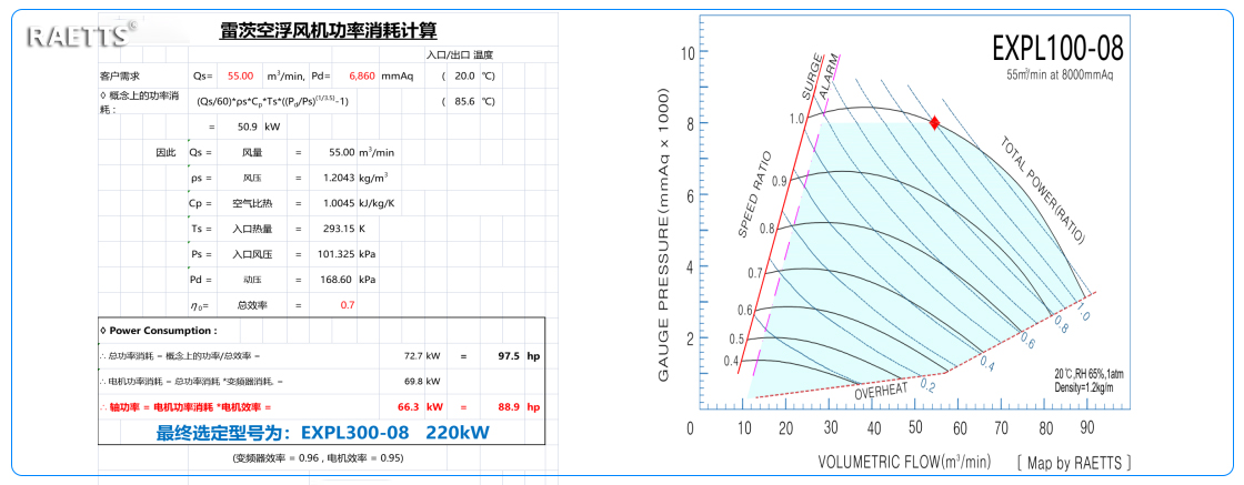 雷茨风机选型.jpg