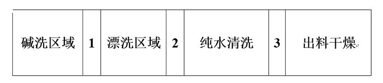 使用雷茨超级风机取代碱洗区域风机和后干燥区域风机