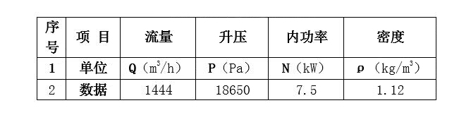 一汽富维汽车前脸清洗切水方案